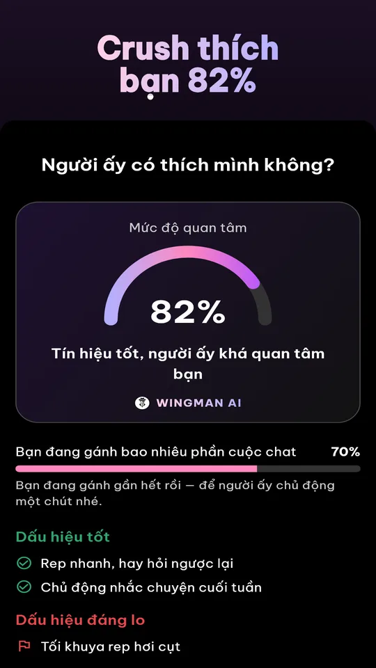 Phân tích đoạn chat với mức độ quan tâm, dấu hiệu tốt, dấu hiệu đáng lo và bước tiếp theo